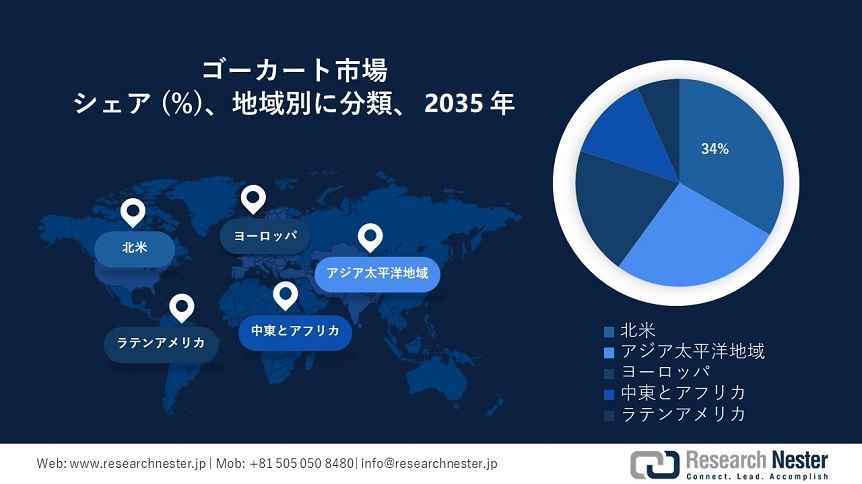 ゴーカート市場地域概要
